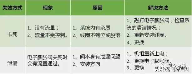 多联机的常见故障分析,多联机常见45种故障与原因总结