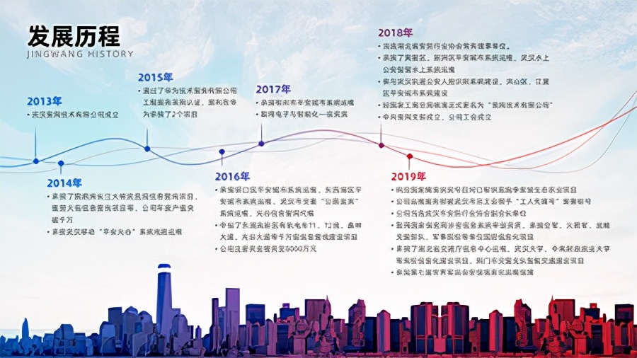 ppt设计的原则和误区,ppt制作中关于设计和美感的基本功