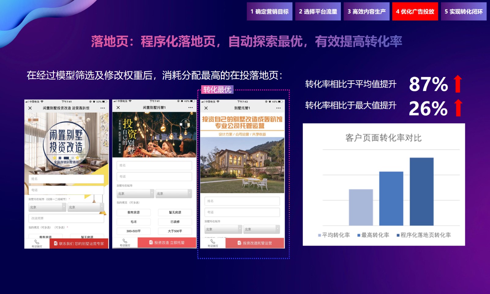 招商加盟行业大数据,商盟管理系统盘点