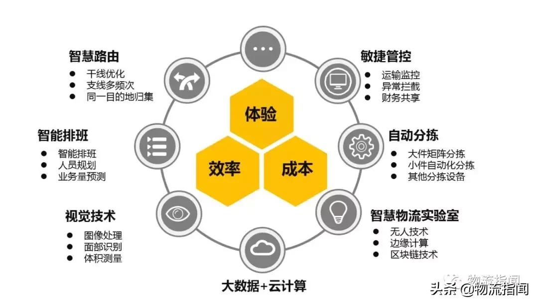 2019快递企业年报,快递公司季报对比