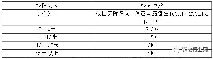 停车场地感线安装问题,停车场地感线做法