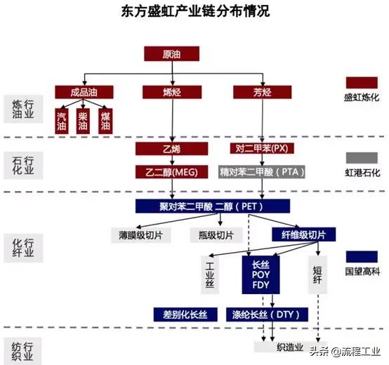 4月“热招”！这些岗位你心动了吗？盛虹石化全新招聘简章在这里