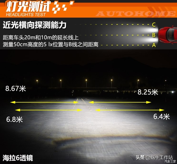 各品牌车灯透镜图片大全,灯横评