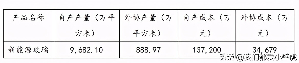 洛阳玻璃为什么大涨,安彩高科和洛阳玻璃