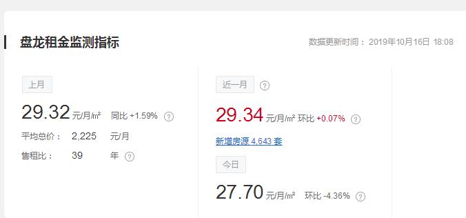 昆明租房租金会降吗,昆明房租价格走势