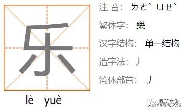 乐汉字学习,乐字艺术书法