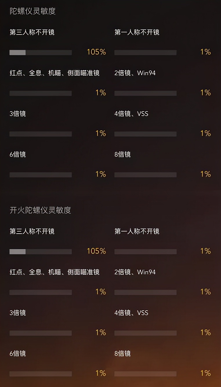 和平精英陀螺仪瓶颈期怎么练,陀螺仪如何做到又快又准