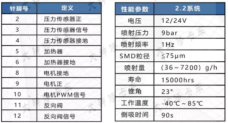 尿素泵分解图教学,各种型号尿素泵图解