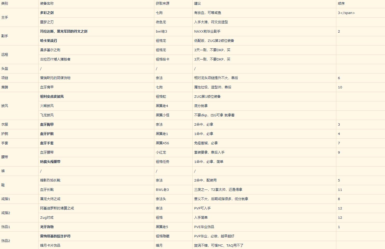 魔兽世界怀旧服60级潜行者,魔兽怀旧服80版本潜行者生活技能