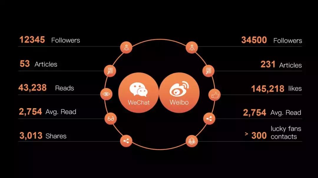 ppt对优秀版式进行整理归纳的方法,ppt排版构图神器