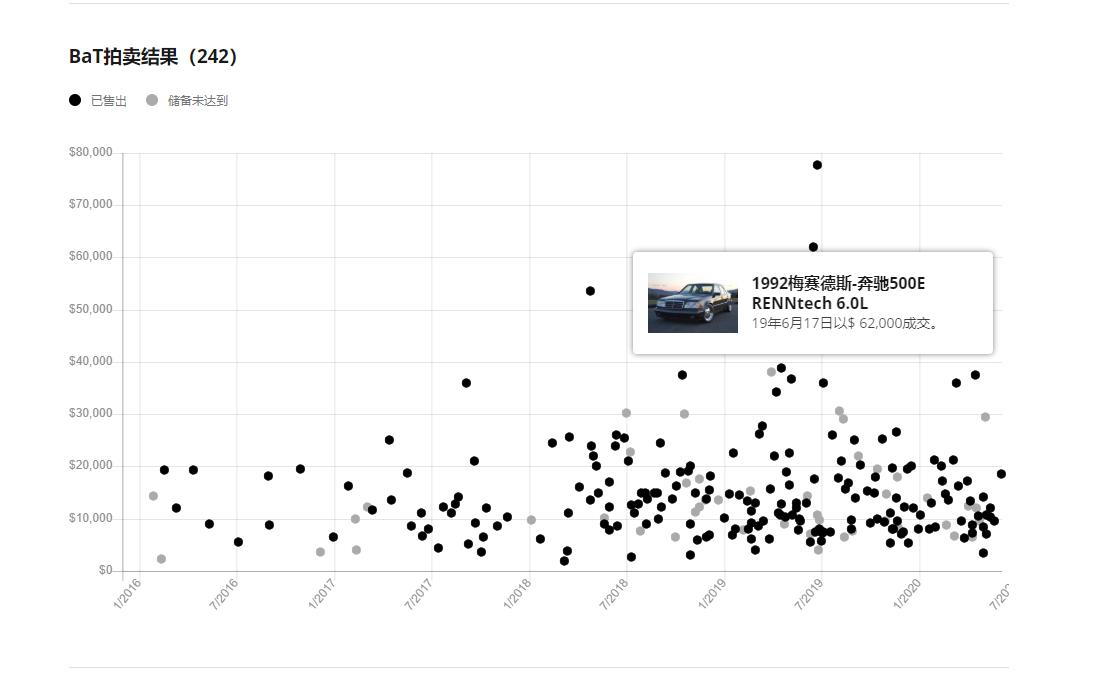 你信么？30年前的“小虎头”奔驰E级，至今还有人念念不忘