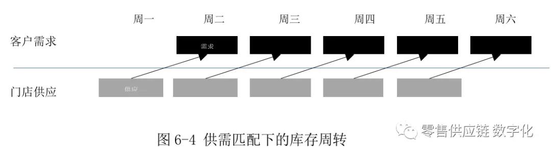 怎么才能合理地控制库存,如何控制库存的方法