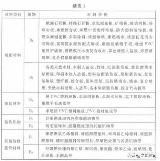 2020一级消防实务真题答案完整版,2018年一级消防工程师真题解析