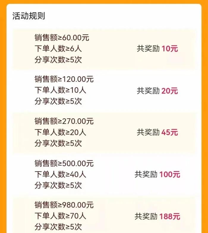 共享单车和社区团购,社区团购一年赚一千万