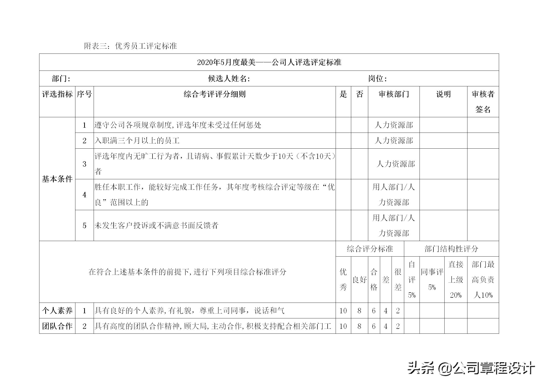 公司评选优秀员工基本情况怎么写,公司优秀员工评选方案