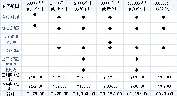 买捷达vs7的终身保养要多少钱,捷达vs7比哈弗h6哪个更有面子