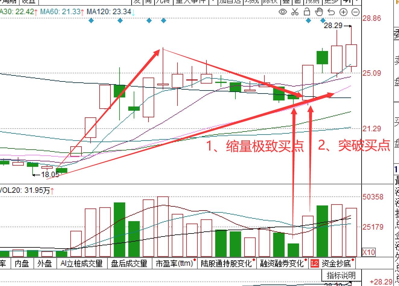 股市三角形整理形态分析,股票黄金三角形战法