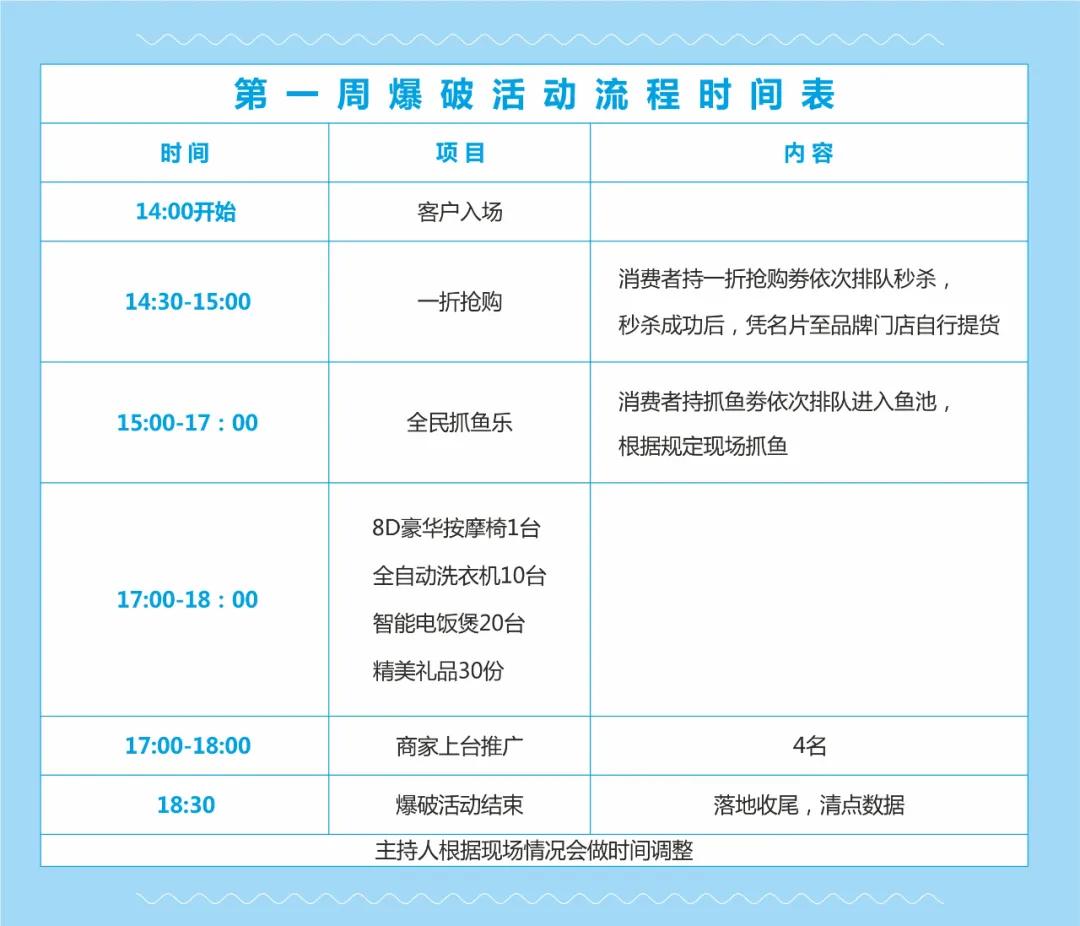 这个周末欧蓓莎环球港“渔你同乐”