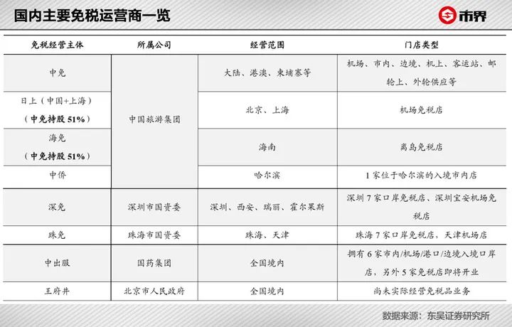 免税店买的东西到机场哪里取,免税店出港在哪里提货
