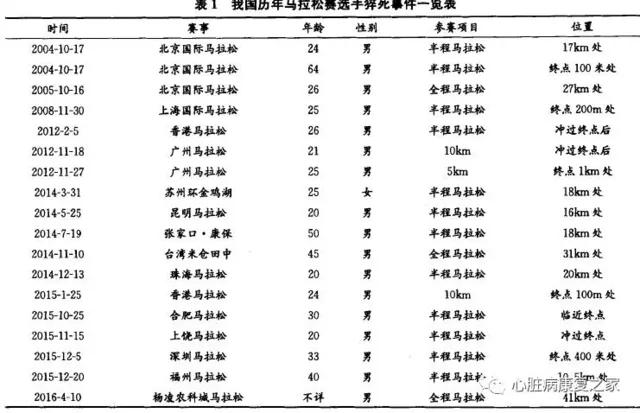 头回跑马，跑的痛苦难受，终点冲刺，感觉要死了