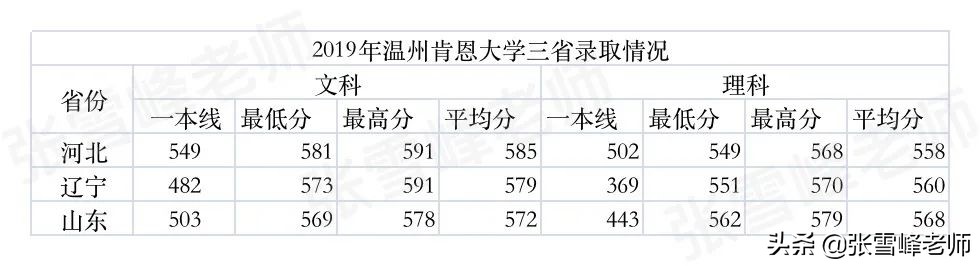 张雪峰老师的建议值得参考吗,张雪峰老师高校完整版