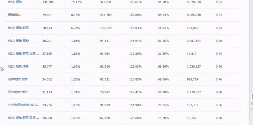 电商小白怎么做标题,淘宝电商新手小白如何做
