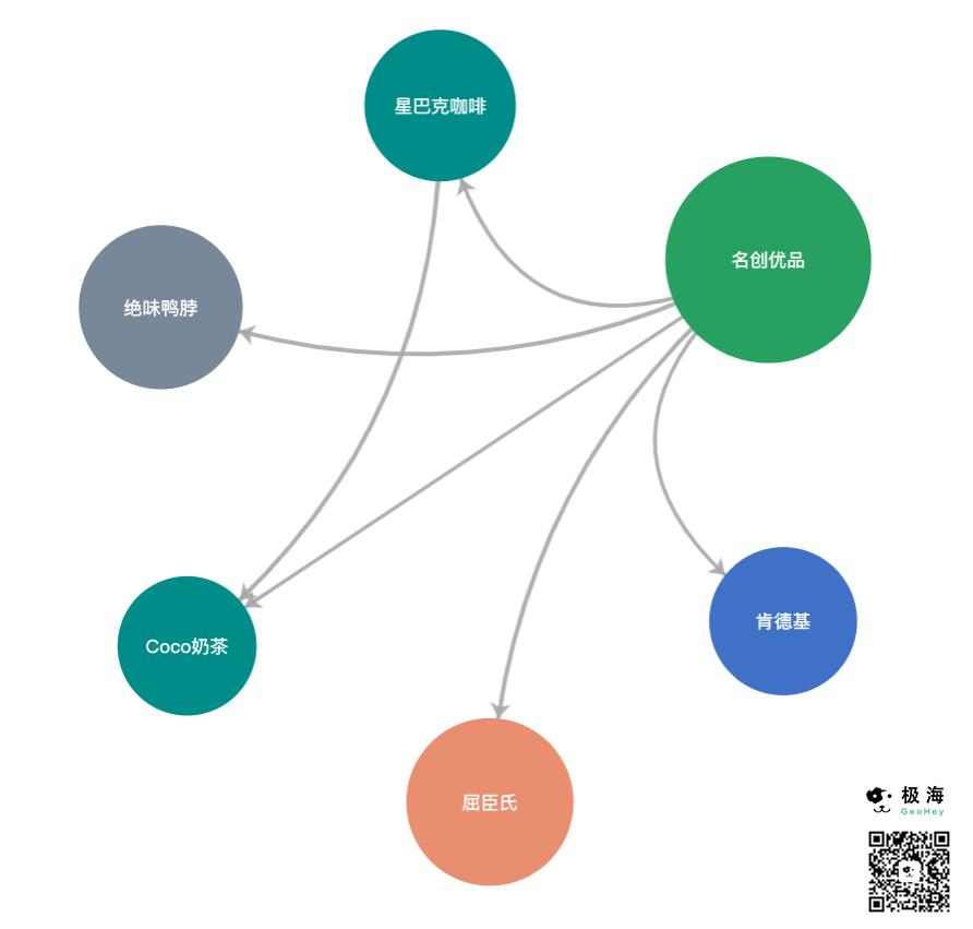 名创优品为什么很难买,名创优品为啥便宜