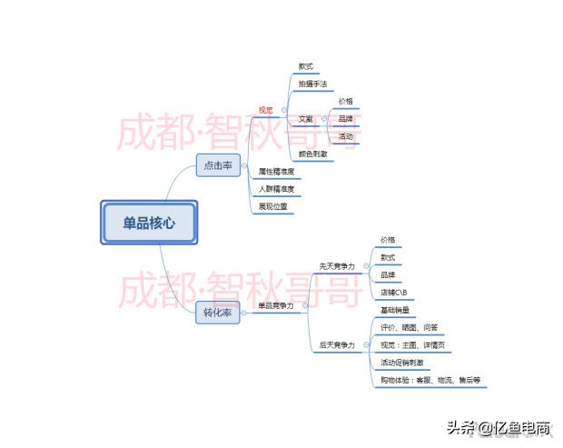 逆推倒行思维案例,逆推思维布局你的生活和生意