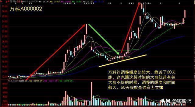 涨停板敢死队策略,涨停敢死队十大绝技