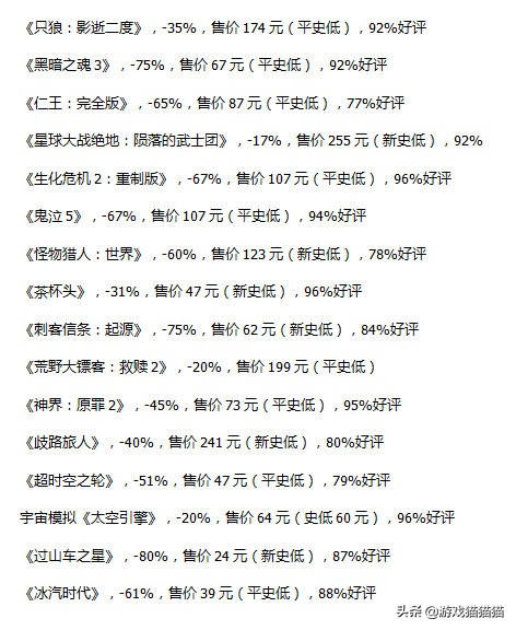 steam春季特卖新史低地平线,steam冬季特卖pubg打折吗
