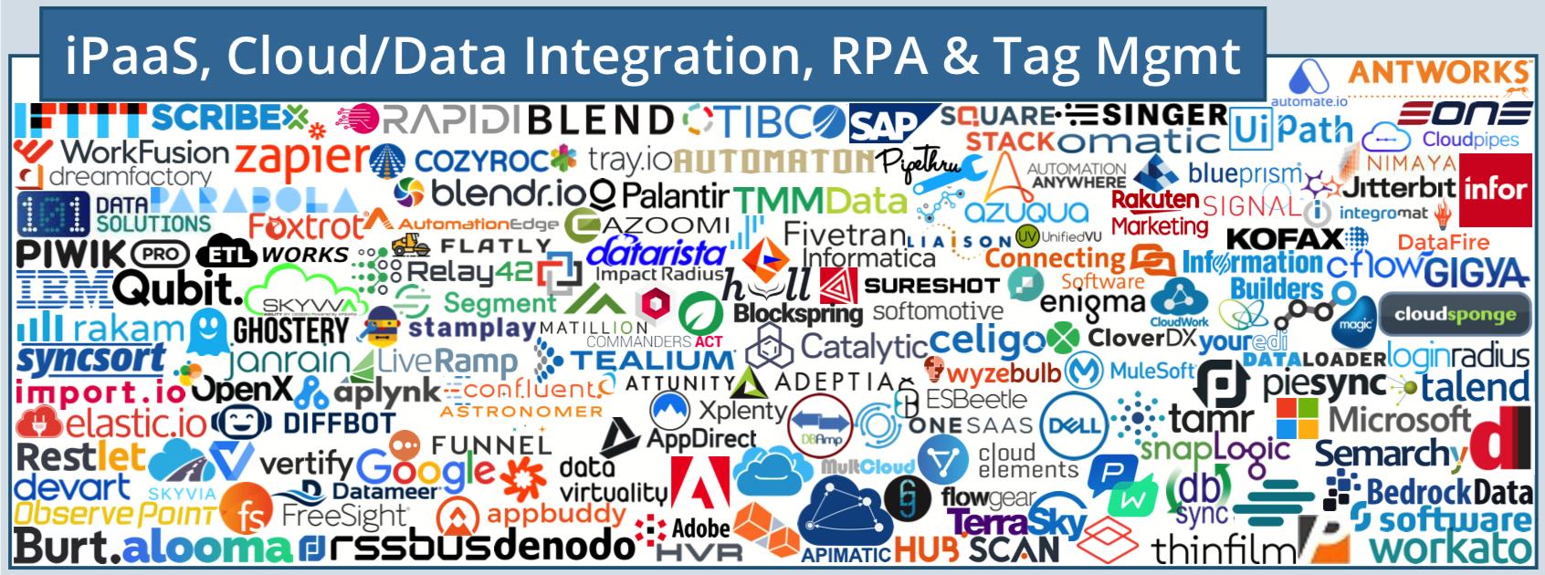 martech全景图,martech营销技术图谱2021