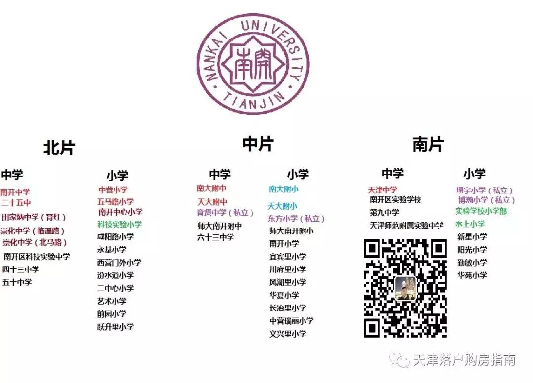 天津南开买房落户上学全攻略,天津南开区能落户的房子