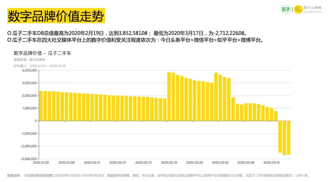 国内二手车电商全军覆没,疫情下二手车现状
