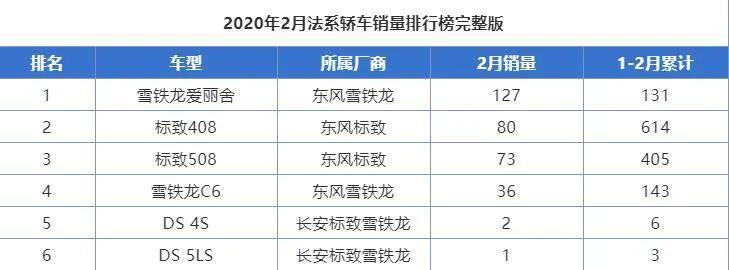 雪铁龙c4l是烂车吗,雪铁龙c4l车有什么毛病