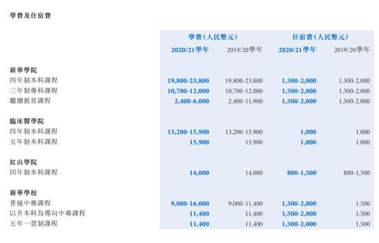 深耕长三角业务,中国新华教育业绩