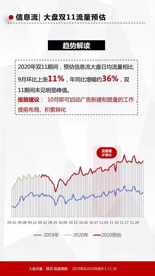 头条信息流推广广告投放平台,百度信息流怎么投放二类电商广告