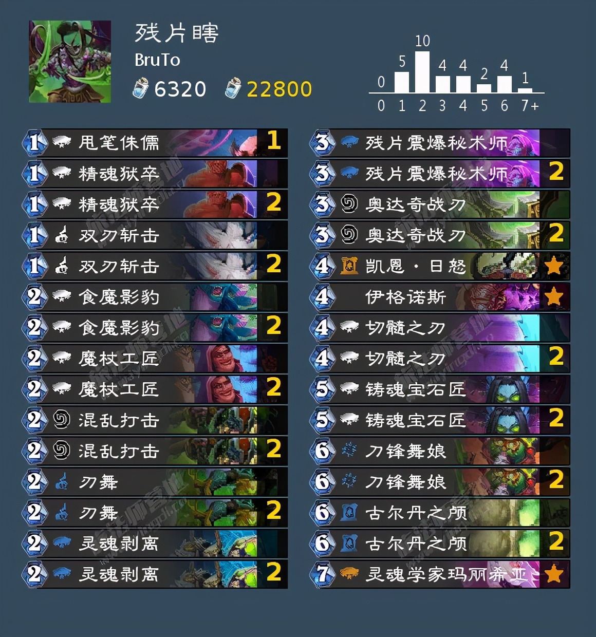 炉石dh最强卡组排行,炉石传说最强dh构筑