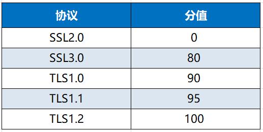 ssl证书下载如何选择服务器类型,ssl服务器做域名解析