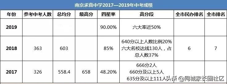 鼓楼最差的中学排名,鼓楼2017初中排名