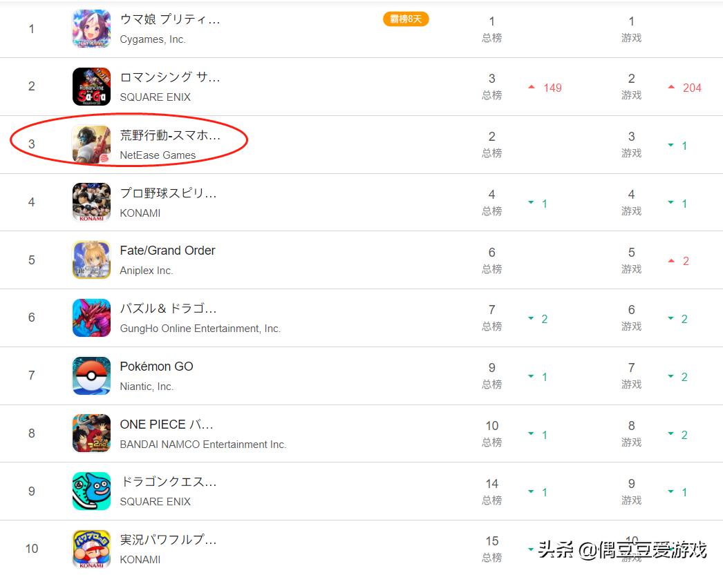 手游每日排行榜2月3号游戏推荐,手游每日下载排行榜