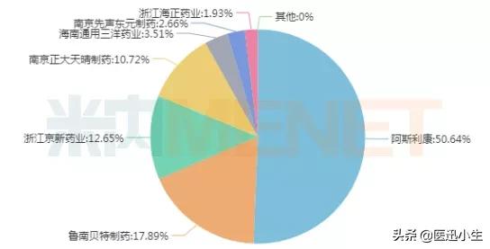 降血脂药388元一盒,降血脂药40元一盒