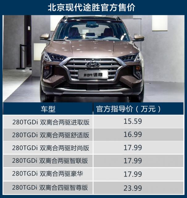 现代途胜全新介绍,现代全新途胜技术参数