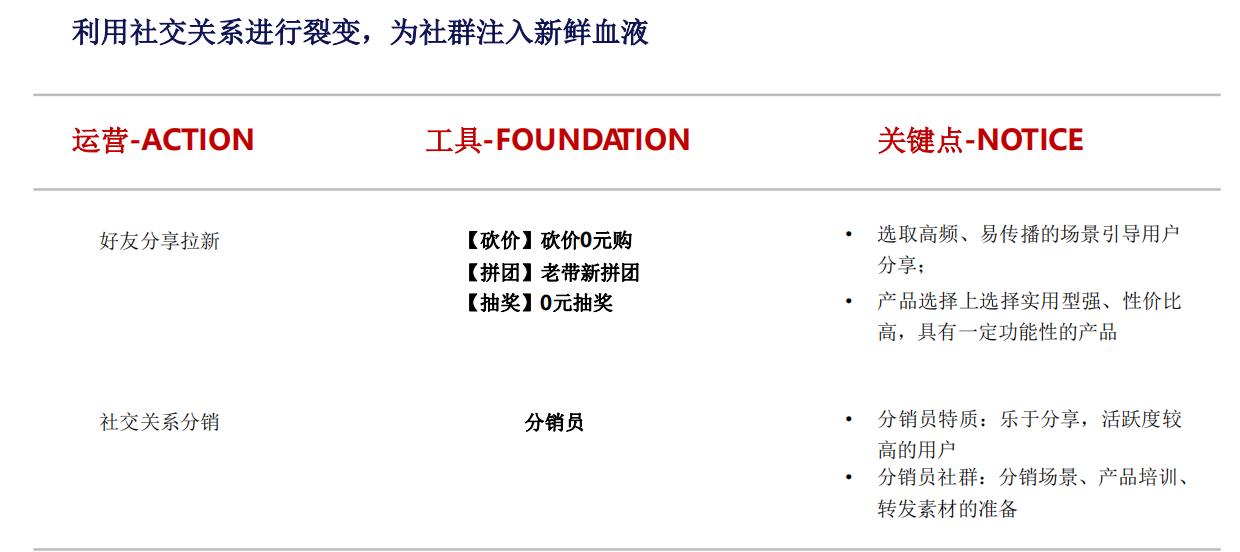 私域流量运营公司排名,私域流量运营模式及思路