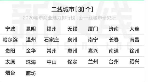 常德未来会成为一线城市吗,常德是几线城市最新排名