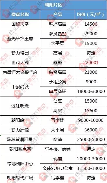 南昌房价10年涨跌纪录,南昌红谷滩房价15000以下的楼盘