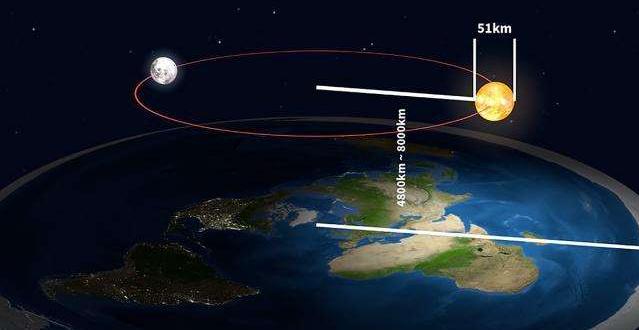 地球是平的，60米耸立南极洲，现代地平理论学派人眼中的世界