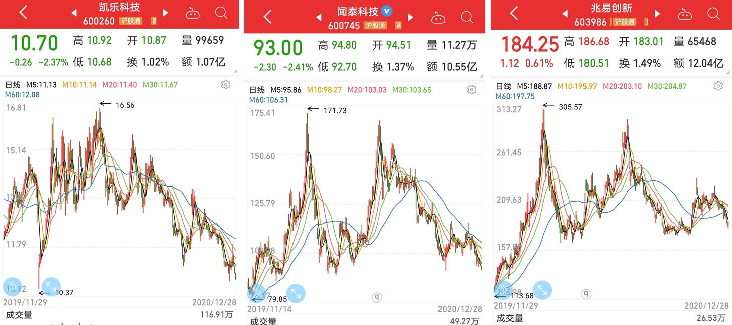 a股各行业值得长期投资的龙头股,各个热门科技概念十大龙头股