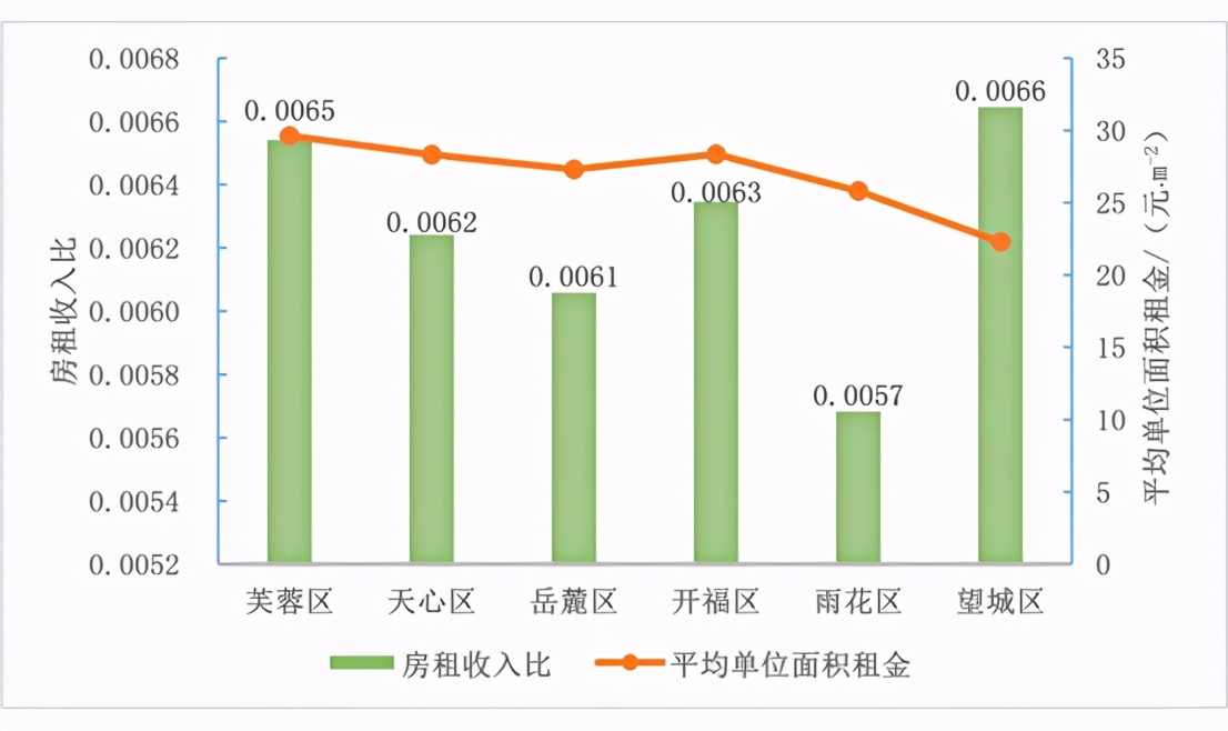 长沙房价最具幸福感城市,长沙在全国宜居城市排名