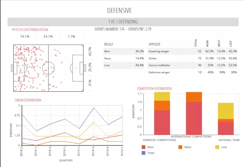 乌帕梅卡诺世界杯,中卫乌帕梅卡诺最新消息
