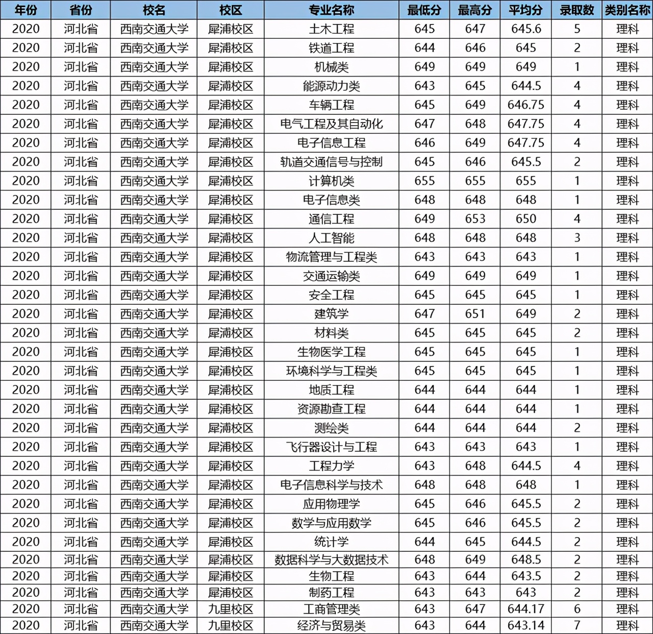这所鼻祖级211大学，数度更名为“国字号”，优势专业全国第一